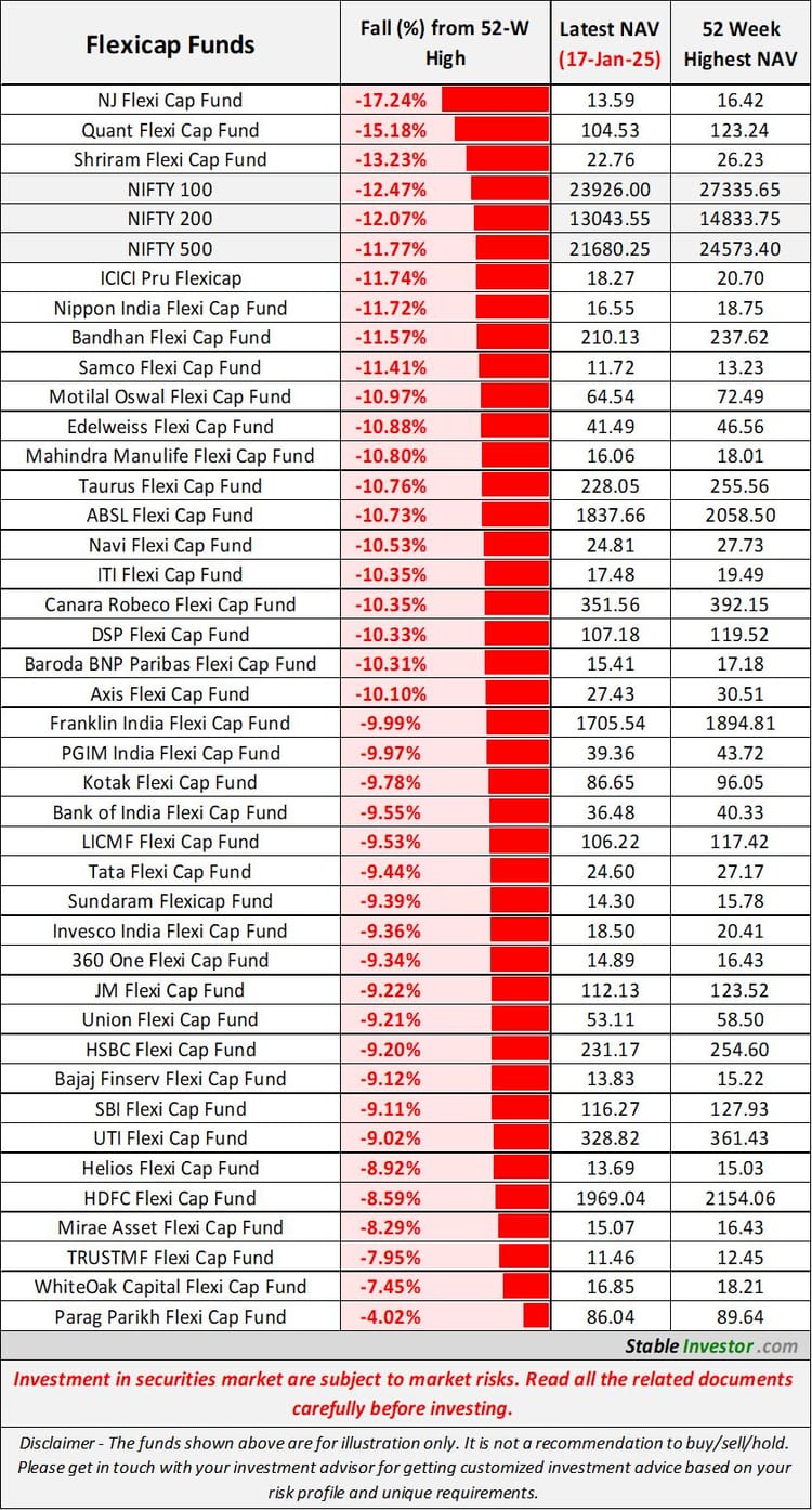 Mutual Funds Beating The Correction