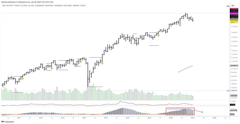 How long could the bear market last?